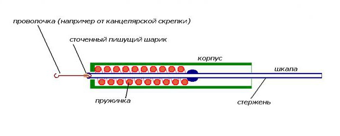 Динамометр кистевой ДК-25