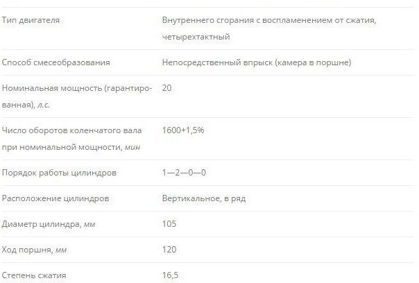 tractor t 25 specifications