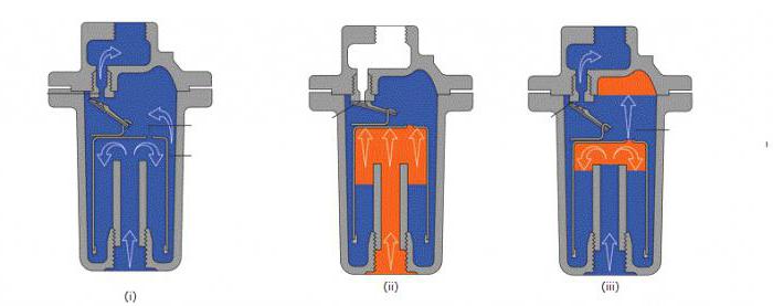 конденсатоотводчик паровой принцип работы