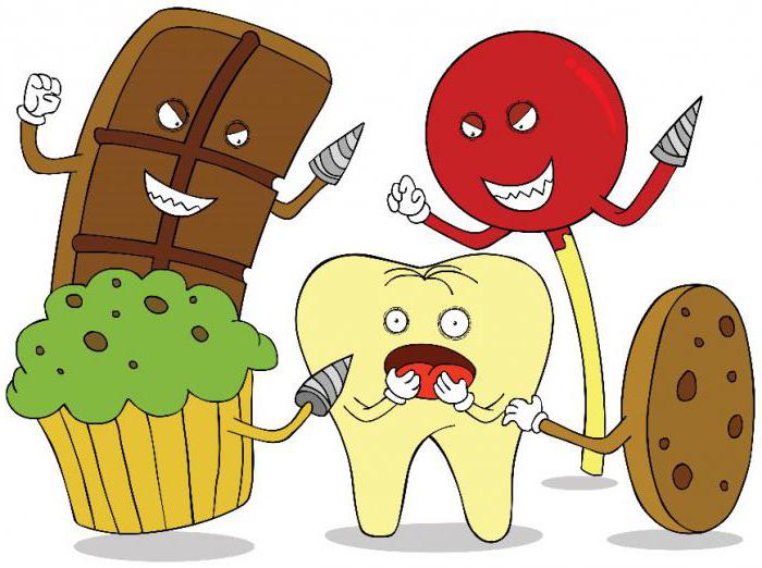 болят зубы после сладкого