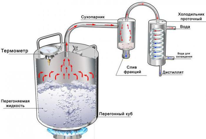 The device of a moonshine still with a steam generator drawings