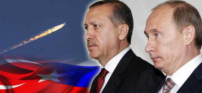 Российско турецкие отношения