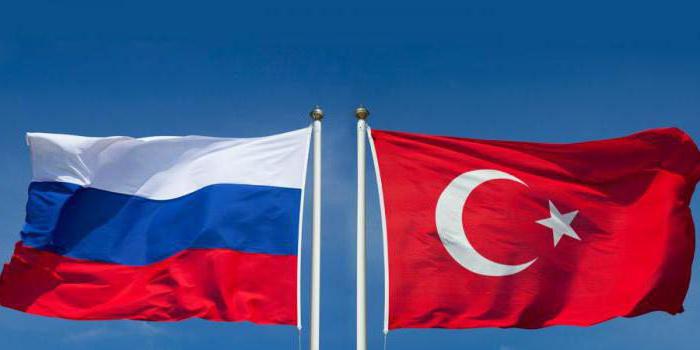 Перспективы российско турецких отношений