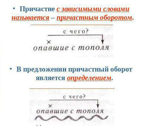 Причастный оборот как обозначается на схеме