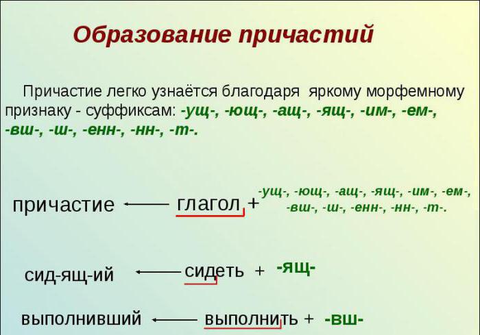 причастие обладает признаками глагола и прилагательного 