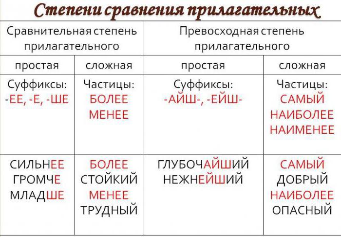 Тип сравнения в 1с