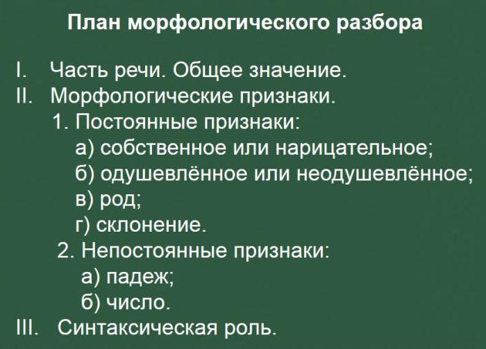 как правильно определить падеж существительных