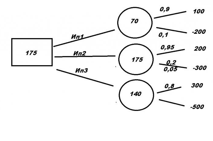 tree building algorithms