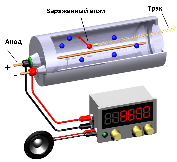 Счетчик Гейгера