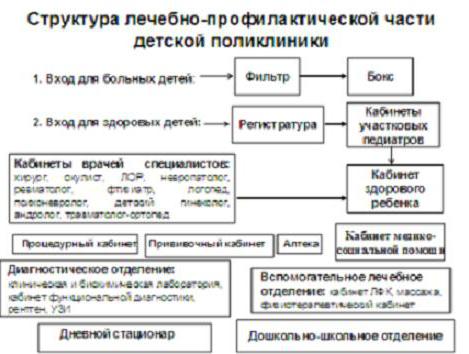 Схема системного развития нормальной детской речи по а н гвоздеву