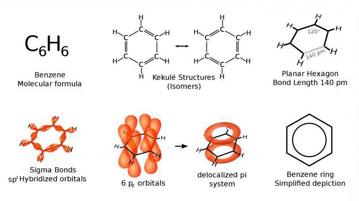 молекула бензола