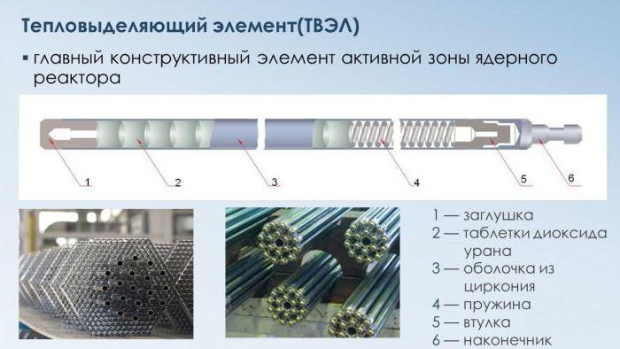 сплав циркония и титана