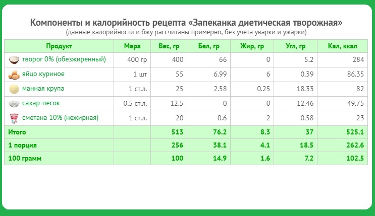 Греческая калории. Калорийнсоть шгреческого салат. Салат греческий ккал на 100 грамм. Греческий салат калории. Греческий салат ккал.