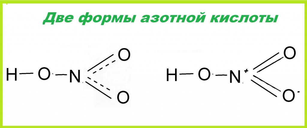 Forms of Nitric Acid