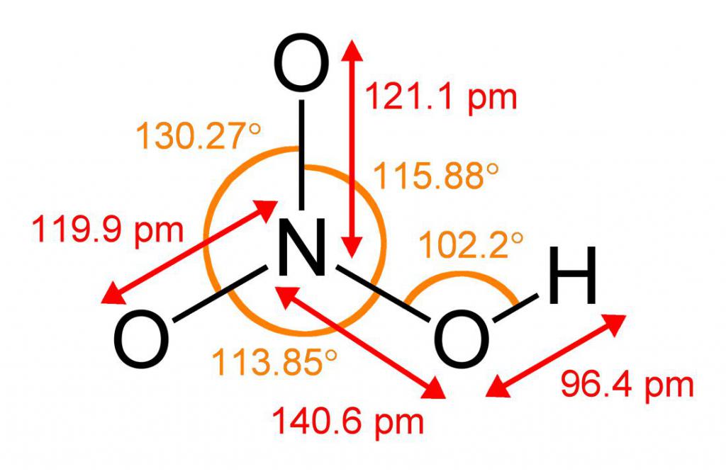 The structural formula of nitric acid