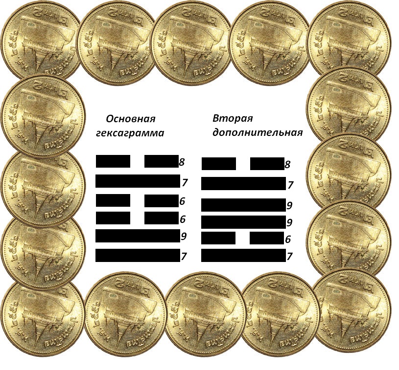 Книга перемен монеты гексаграммы. И-Цзин монеты. Монетки и Цзин. Монетки гексаграммы. Гексаграмма (и Цзин).