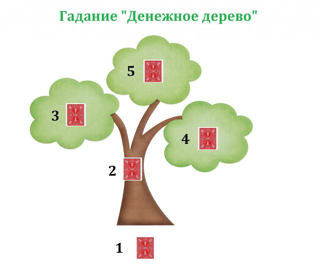 гадание на богатство и деньги на картах