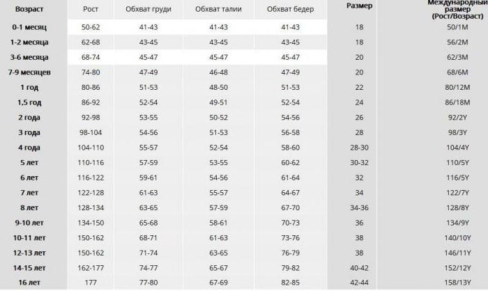 outerwear sizes