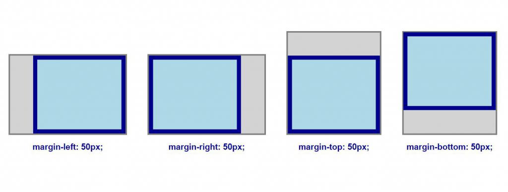 Margin left css. Margin html. Отличие margin от padding. Margin отступы. Свойство margin CSS.