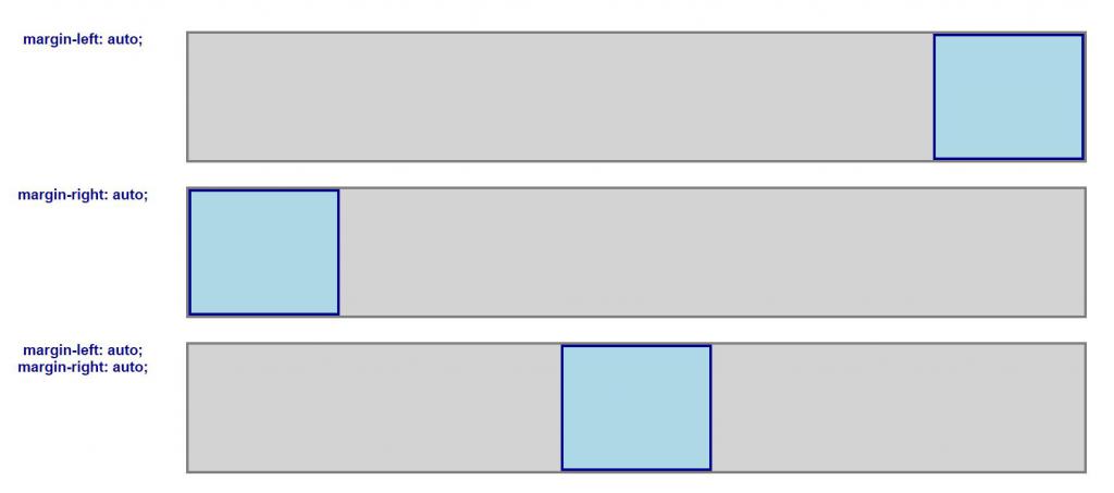 Element width