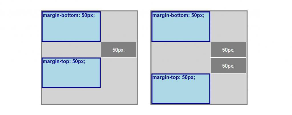 Схлопывание margin CSS. Схлопывание отступов CSS. Внутренний отступ CSS. Внешний отступ CSS.