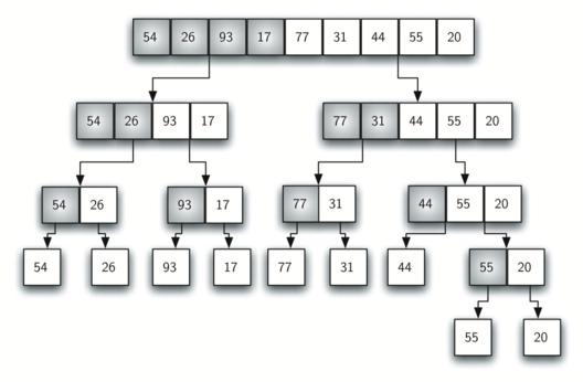 Merge Sort