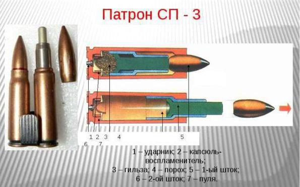 пистолет мсп гроза