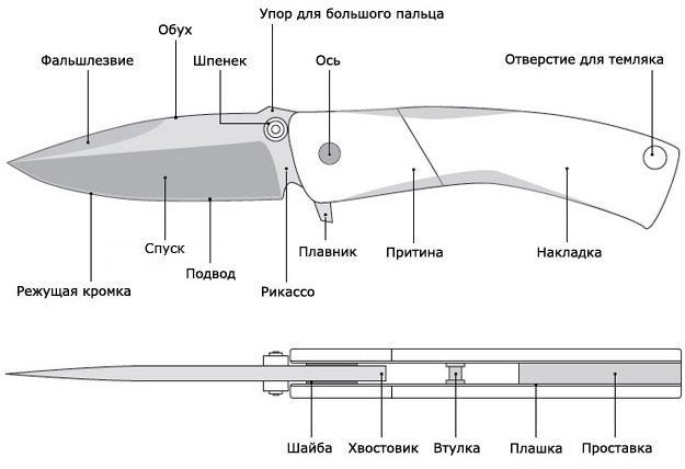 строение складного ножа