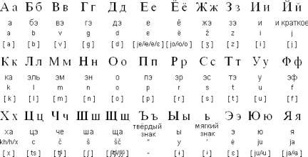 orosz betűk írása billentyűzeten teljes