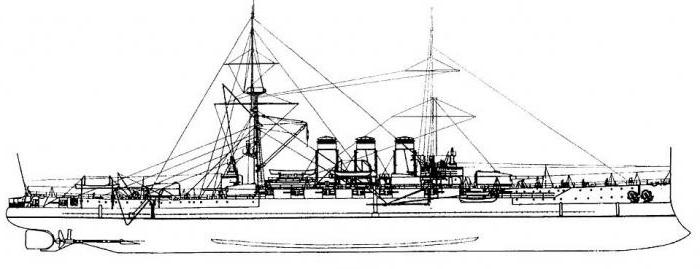 Крейсер богатырь чертежи