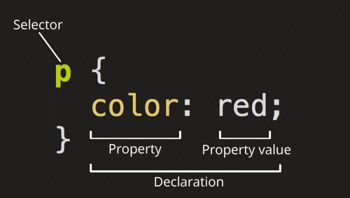 Как подключить шрифт css с компьютера