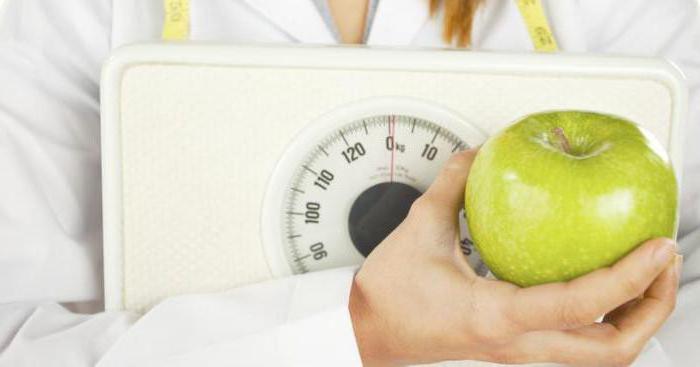 сколько человек должен употребить калорий в день для похудения