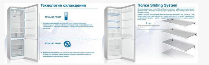 indesit df 5200 w какого года модель