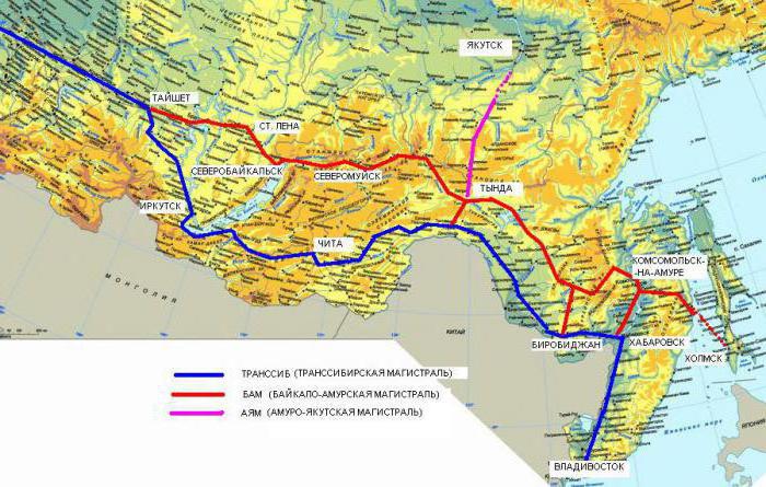 characteristics of the Baikal-Amur Railway