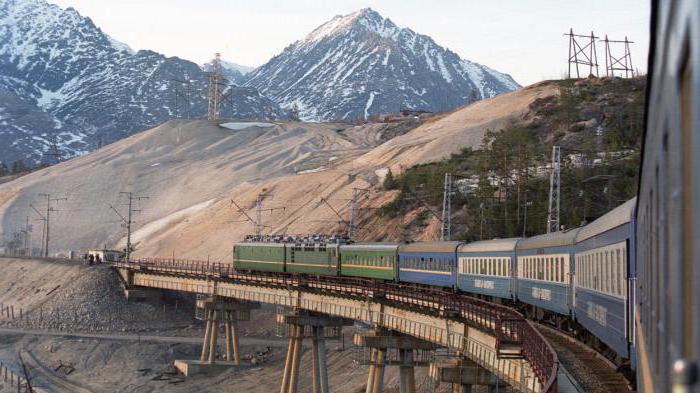 construction of the Baikal-Amur Railway