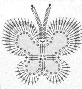 butterfly crochet pattern and description for beginners