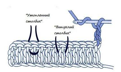 вязание рельефного столбика