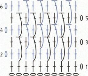 tight crochet patterns and description