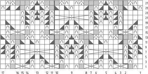 knitting openwork patterns