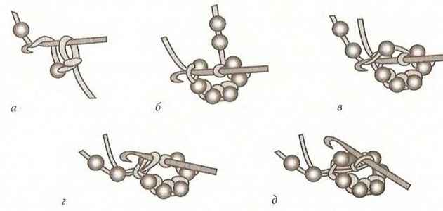 модель вязания жгута крючком