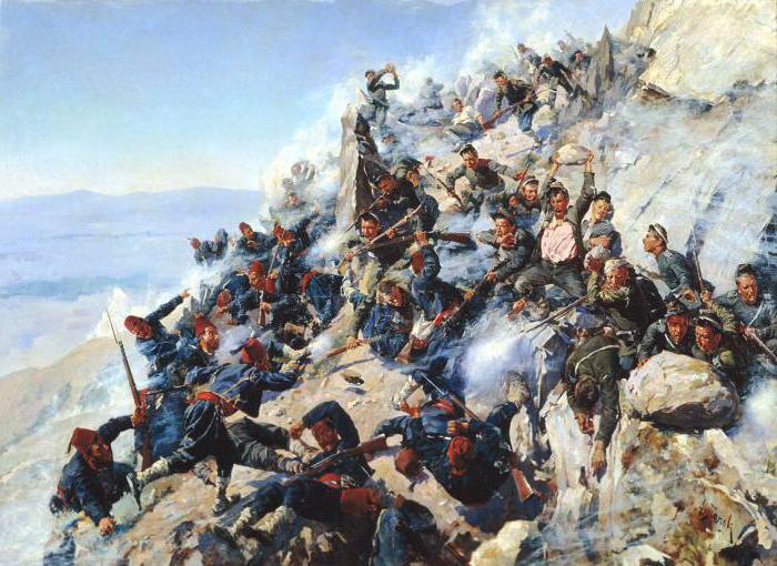 русско турецкая война 1877 1878 гг кратко