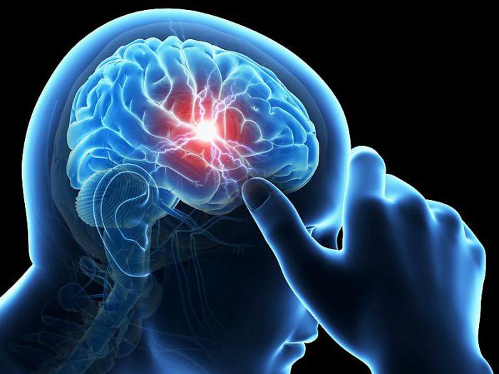 признаки ангиоэнцефалопатии головного мозга