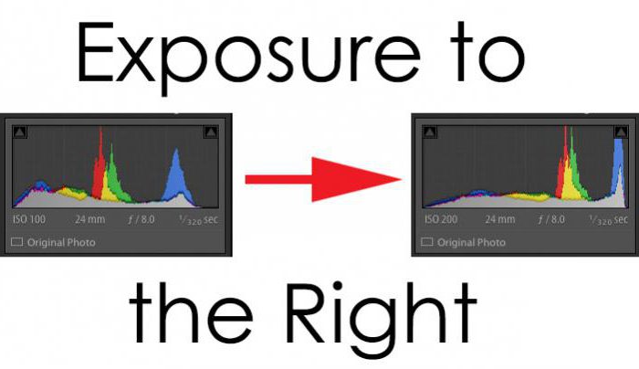 histogram what is it