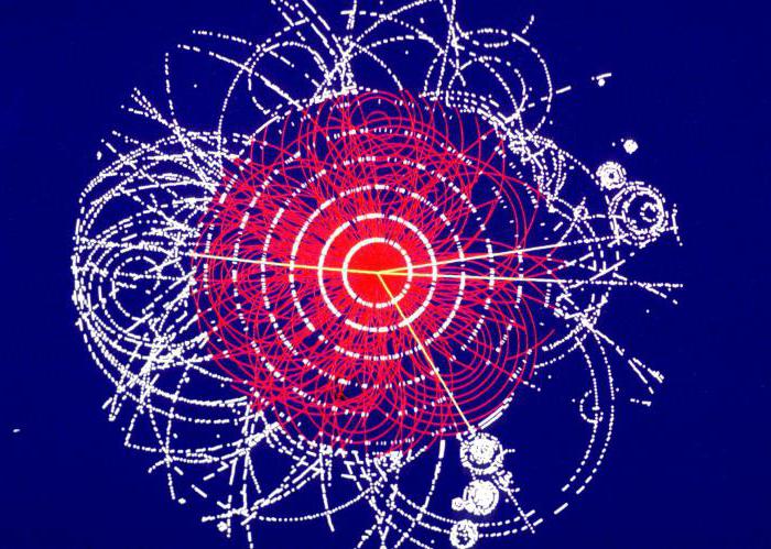 что такое бозон хиггса и в чем важность его открытия