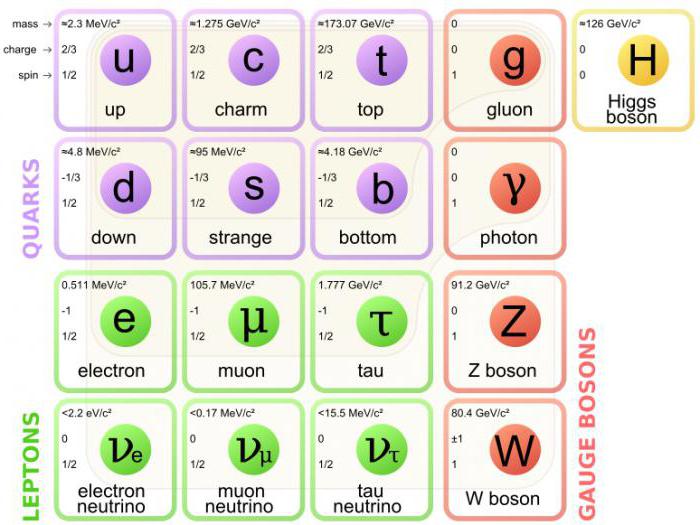 бозон хиггса простым языком что это такое