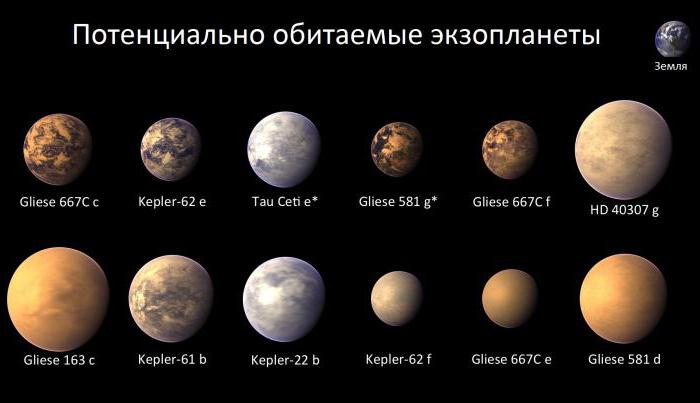 Earth-like exoplanet