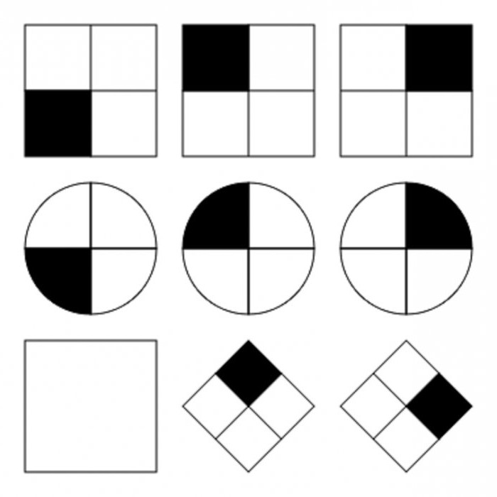 determination of intelligence coefficient