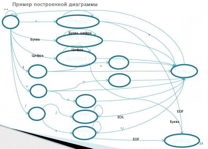 объектный файл