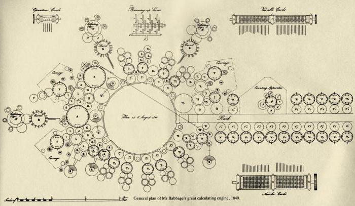 машина чарльза бэббиджа