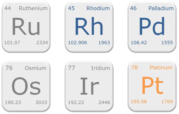 химический элемент металл платиновой группы